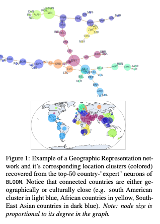 geobiases.png