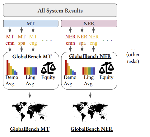 globalbench.png