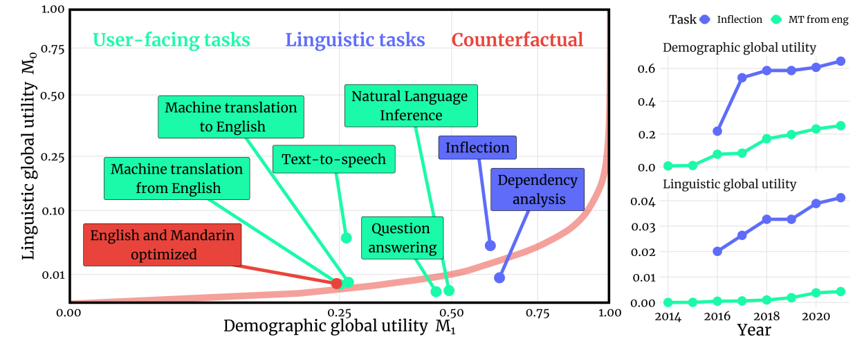 inequalities.png
