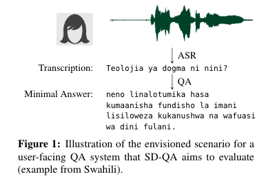 sdqa.png